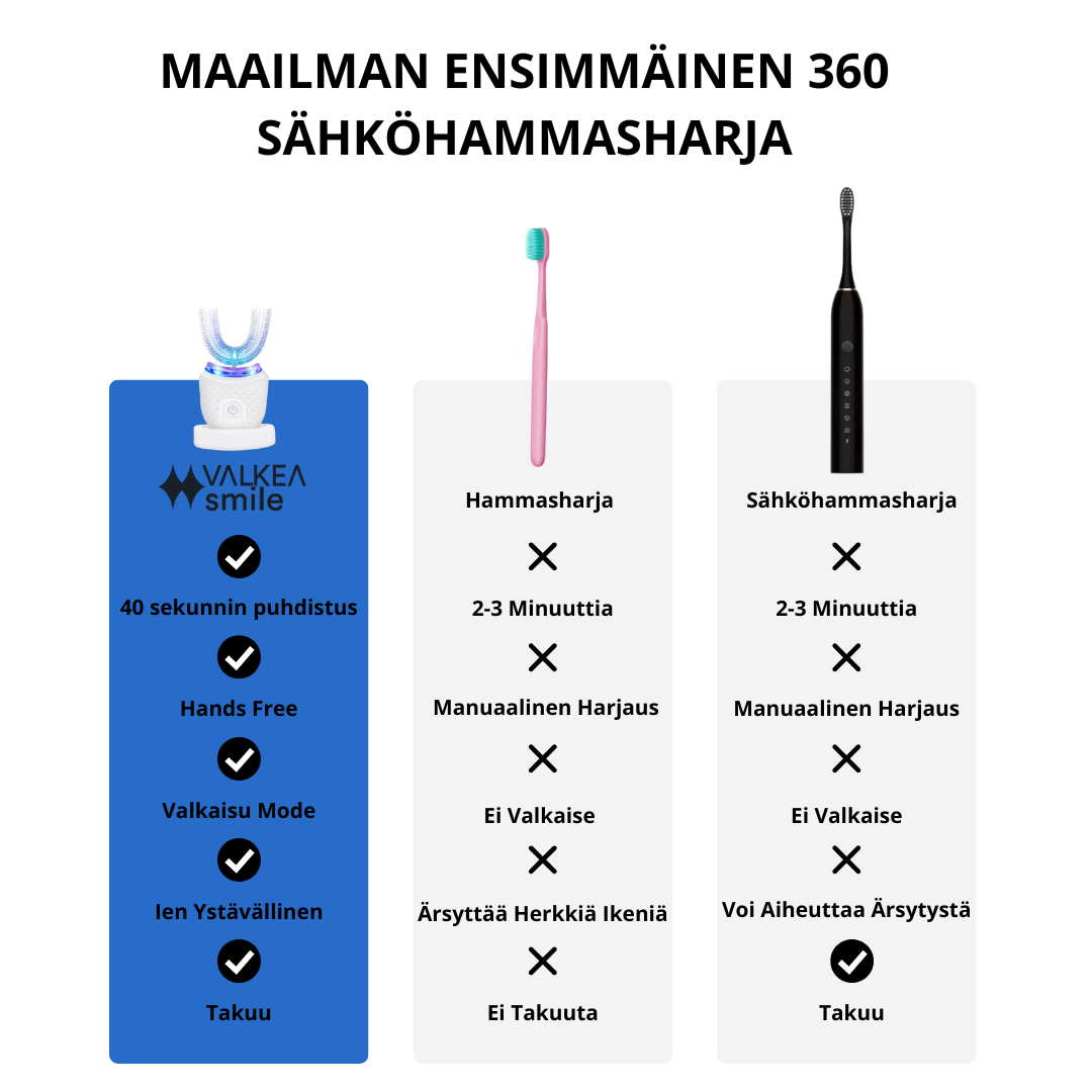 VALKEA SonicSense 360 Pro