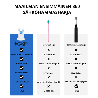 VALKEA SonicSense 360 Pro